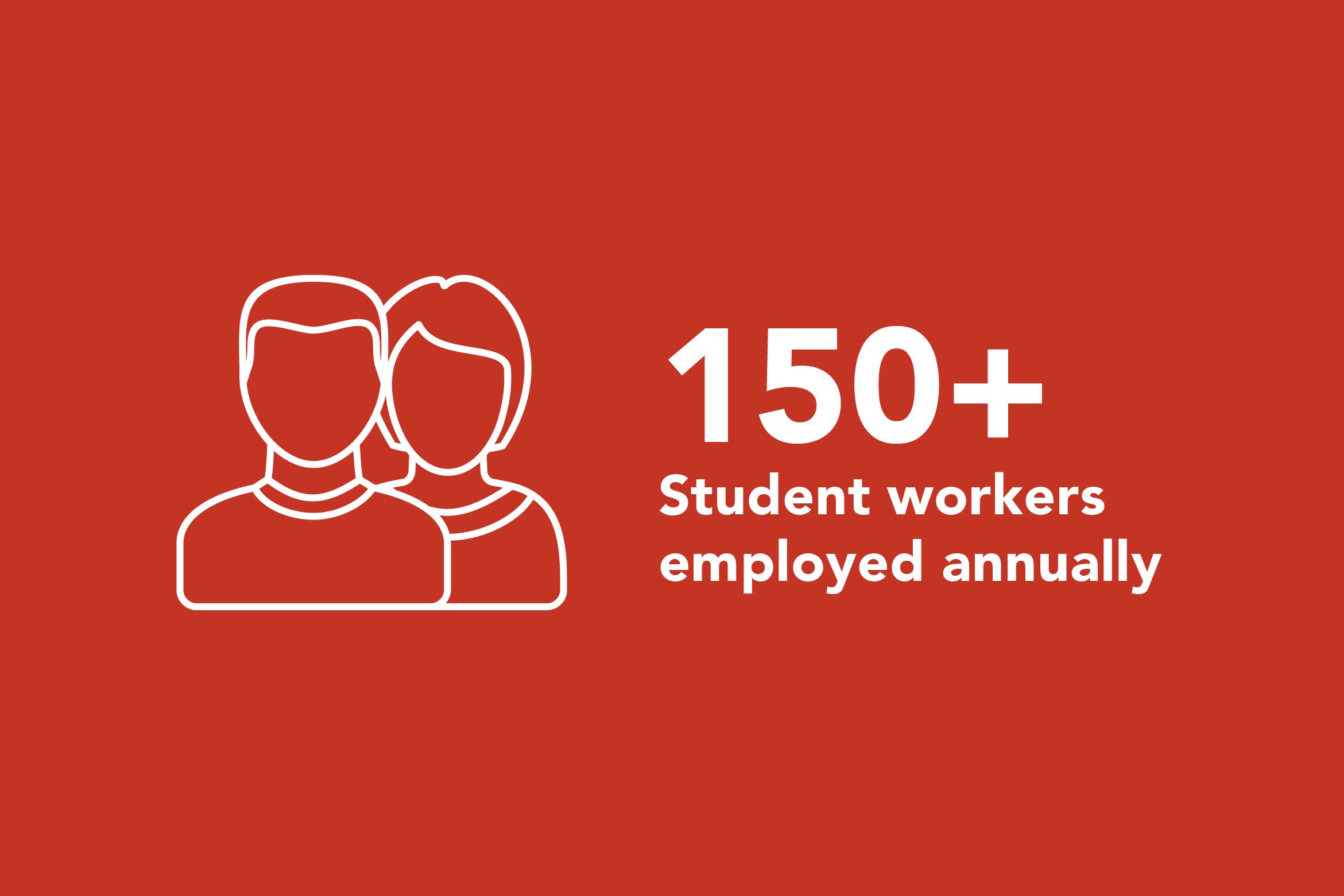 150+ Student Workers Employed Annually