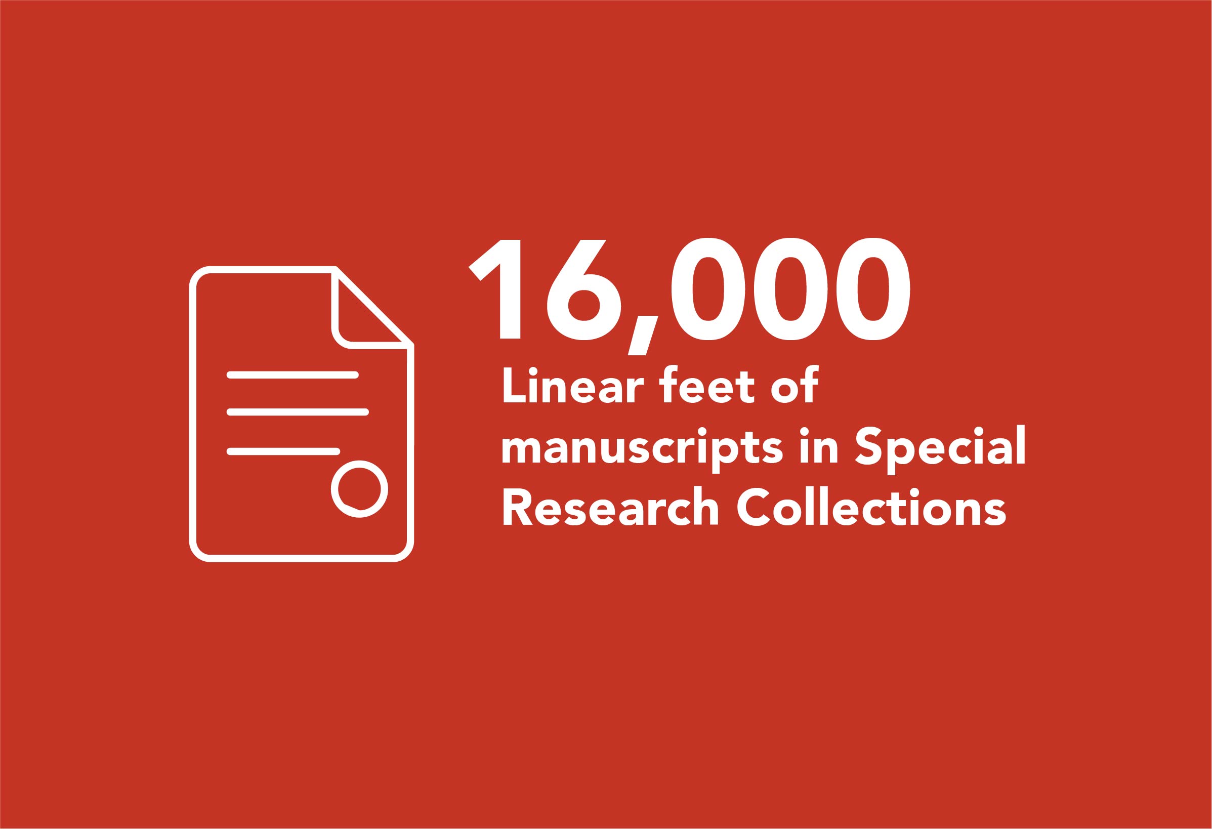 16,000 Linear feet of manuscripts in Special Research Collections