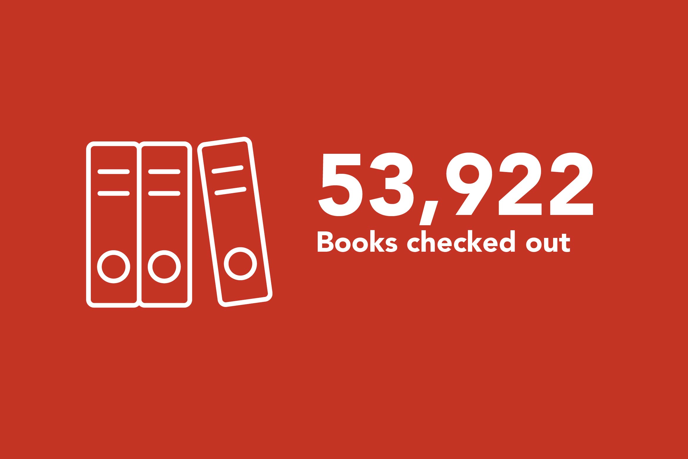 53,922  Books checked out 