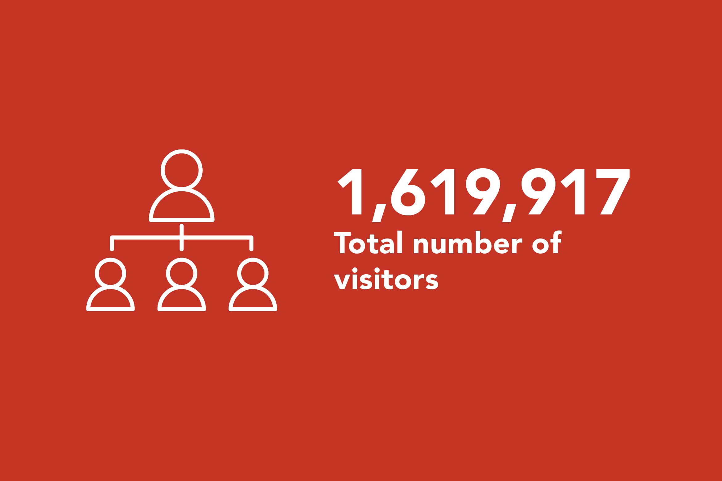 1,619,917  Total number of visitors