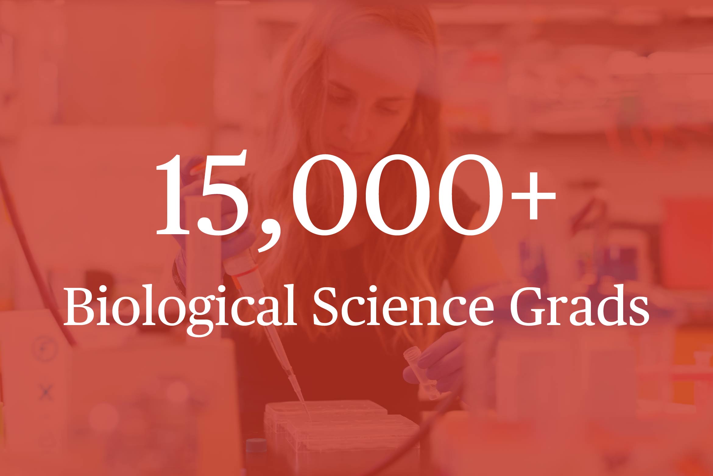 15,000 plus biological science grads