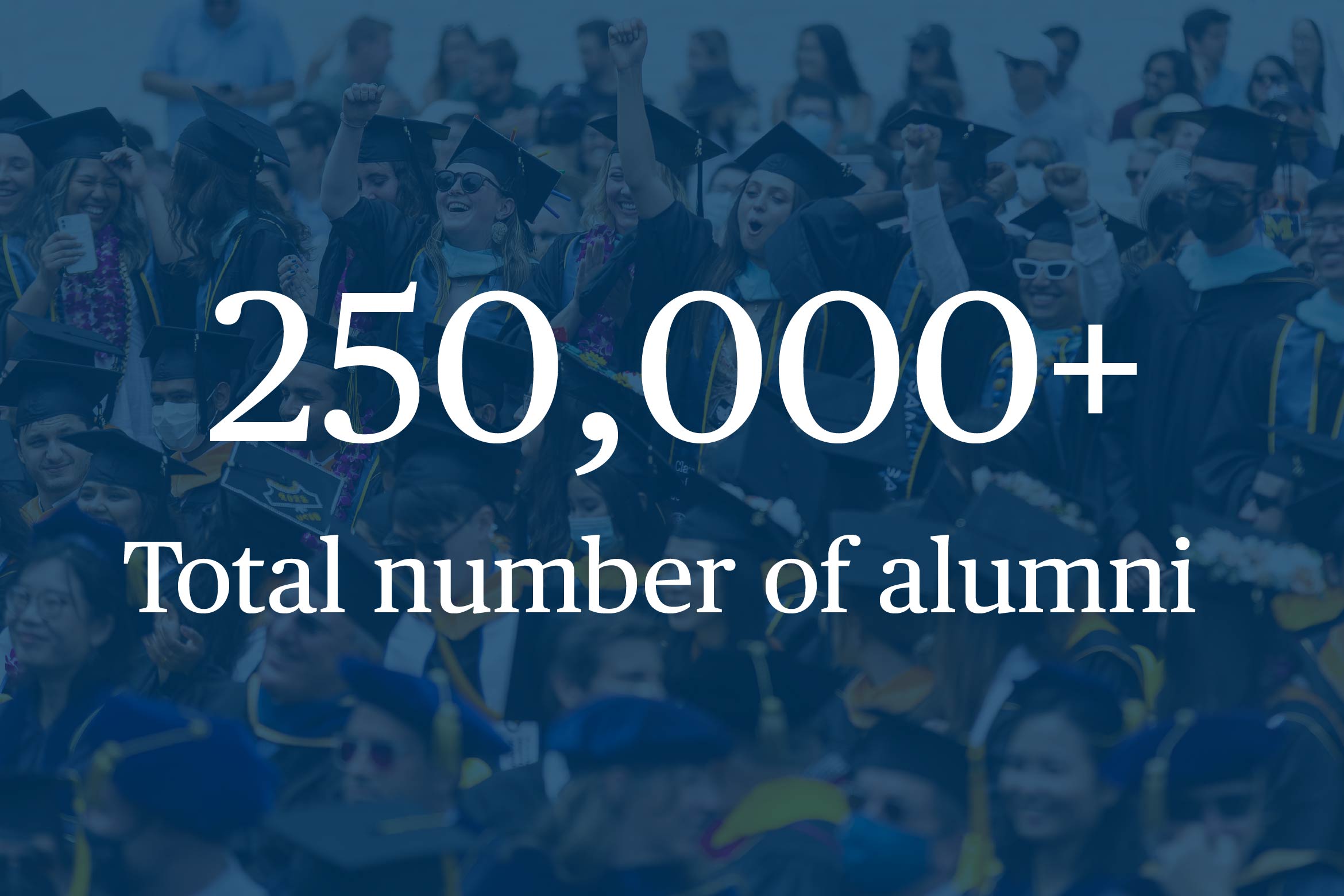 250,000 plus total alumni